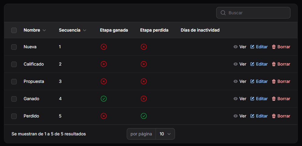 Etapas creadas